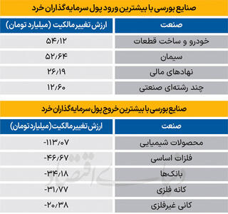سردمداران ورود و خروج حقیقی‌ها - ۱۴۰۴/۰۵/۱۴
