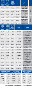 نبض شاخص - ۱۴۰۴/۰۵/۱۴