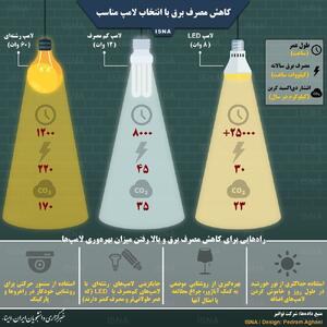 اینفوگرافی/ چگونه مصرف برق را کاهش دهیم؟ | اقتصاد24