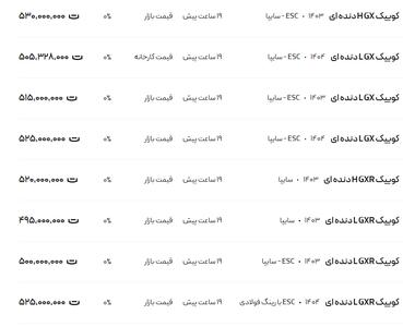 قیمت کوئیک، امروز ۱۴ مرداد ۱۴۰۴