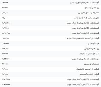 قیمت گوشت قرمز، امروز ۱۴ مرداد ۱۴۰۴