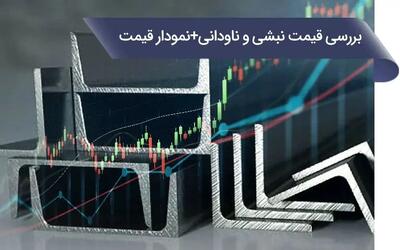 بررسی قیمت نبشی و ناودانی همراه با نمودار