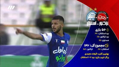 آمار و ارقام و تقابل های استقلال و تراکتور به بهانه سوپرکاپ