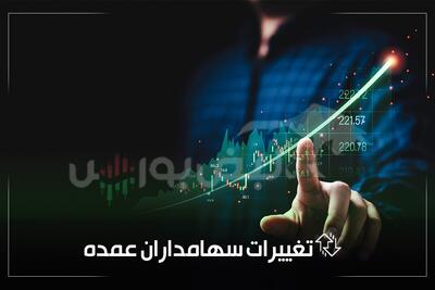 ورود صندوق توسعه معادن به  ومعادن  و خروج‌ سنگین از  پتایر
