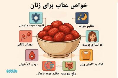 عناب برای زنان - ۸ خواص در بهترین زمان مصرف + میزان مصرف مجاز