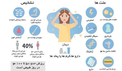 مهم ترین دلایل ریزش مو چیست؟ - روزنامه رسالت