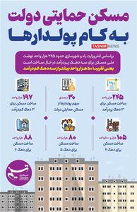 اینفوگرافیک/ مسکن حمایتی دولت به کام پولدارها- گرافیک و کاریکاتور اینفوگرافیک تسنیم | Tasnim
