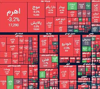 در بورسِ پساجنگ همه معاملات متوقف شده است
