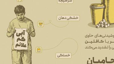 کم‌آبی بدن چه علائمی دارد