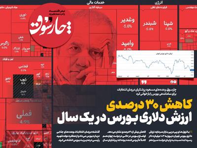 کاهش ۳۰ درصدی ارزش دلاری بورس در دولت چهاردهم