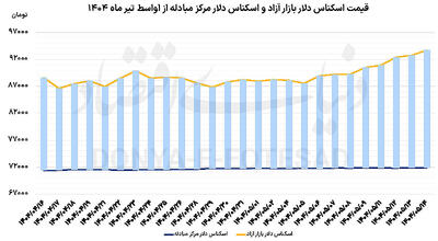 عملیات مهار انتظارات