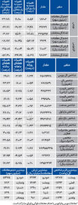 نبض شاخص - ۱۴۰۴/۰۵/۱۵