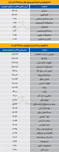 سردمداران ورود و خروج حقیقی‌ها - ۱۴۰۴/۰۵/۱۵