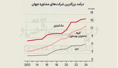 بحران صدسالگی مک‌کینزی