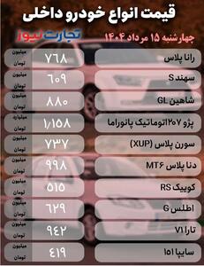 قیمت خودرو امروز ۱۵ مرداد ۱۴۰۴ / افزایش قیمت ۶۰ میلیون تومانی بایک X55 در بازار خودرو