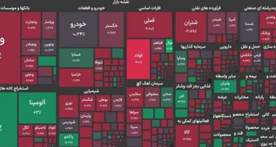 بورس کل هفته را قرمز سپری کرد/ افت ۳۴ هزار واحدی