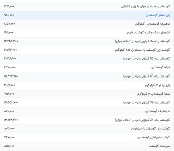 قیمت گوشت قرمز، امروز ۱۵ مرداد ۱۴۰۴