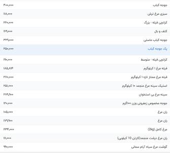 قیمت گوشت مرغ، امروز ۱۵ مرداد ۱۴۰۴