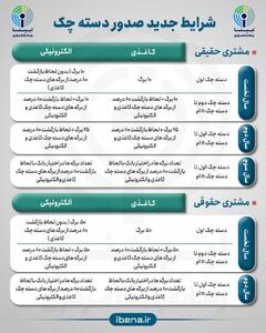 شرایط جدید صدور دسته چک