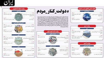 دولت دارد چه کار می‌کند؟ / داده‌نمای ۱۵ مرداد