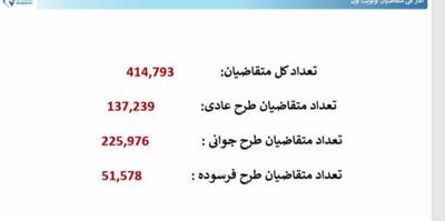 آمار دقیق  یک روز قبل از اتمام فرآیند ثبت نام