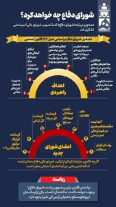 نوراینفو | شورای دفاع چه خواهد کرد؟