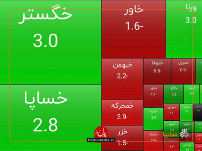 خساپا بهترین انتخاب بورس بازان در هر شرایط