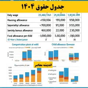 جدول حقوق 1404 منتشر شد/ مبلغ دقیق حقوق وزارت کار 1404 بالاخره رونمایی شد+ آخرین ورژن جدول حداقل حقوق 1404