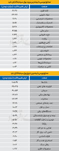 سردمداران ورود و خروج حقیقی‌ها - ۱۴۰۴/۰۵/۱۶