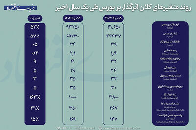 دوران سخت بورس