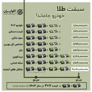 سبقت طلا؛ خودرو جاماند