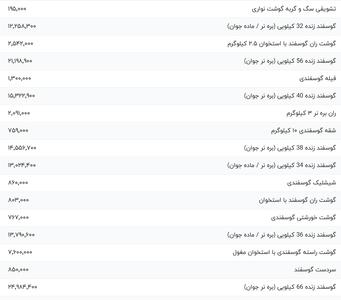قیمت گوشت قرمز، امروز ۱۶ مرداد ۱۴۰۴