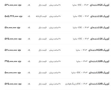 قیمت کوئیک، امروز ۱۶ مرداد ۱۴۰۴