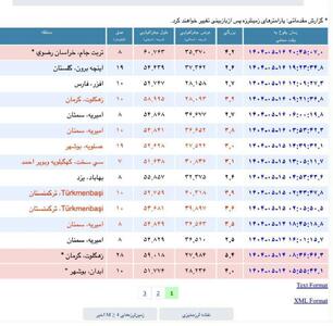 زمین‌لرزه‌ ۴.۲ ریشتری حوالی تربت جام را لرزاند