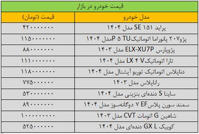 شوک تازه به بازار خودرو