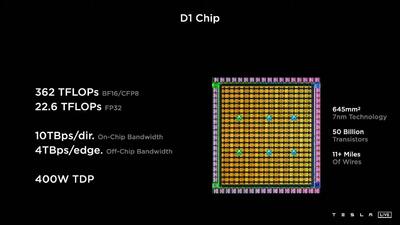 تسلا پروژه ابرکامپیوتر Dojo را متوقف کرد؛ تمرکز بیشتر بر همکاری با انویدیا و AMD