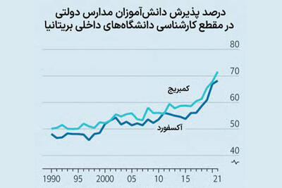 بلیت گران آینده روشن
