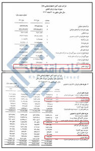 هزینه ۴۵۸ میلیاردی ذوب‌آهن اصفهان برای تبلیغات و خدمات فرهنگی باوجود زیان ۱۰/۴ همتی