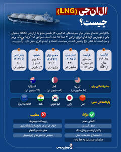 ال‌ان‌جی (LNG) چیست؟ +اینفوگرافیک