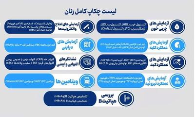 زنان باید چند وقت یکبار چکاپ سلامتی انجام دهند؟ |  انصاف نیوز