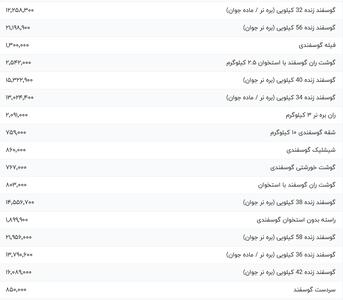 قیمت گوشت قرمز، امروز ۱۸ مرداد ۱۴۰۴