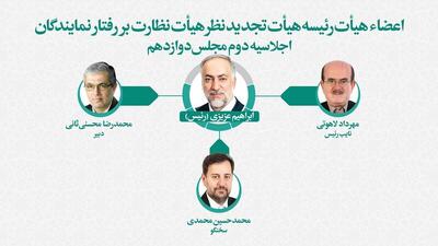 انتخاب رئیس هیئت تجدید نظر نظارت بر رفتار نمایندگان