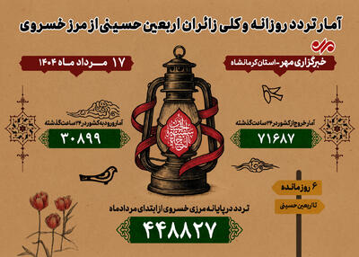 تردد ۱۰۲ هزار نفر از مرز خسروی در روز گذشته؛ ترددها به نیم‌میلیون رسید
