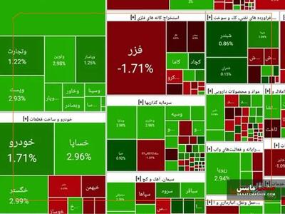 سبزپوشی دوباره «خساپا» در بورس