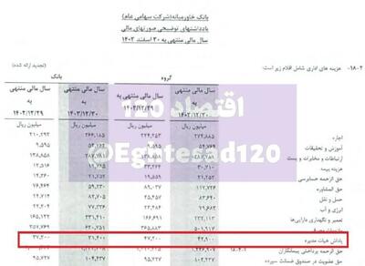 هیات‌مدیره بانک خاورمیانه ۳/۱ میلیارد تومان پاداش گرفتند