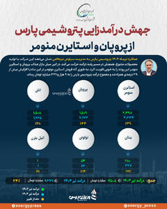 جهش درآمدزایی پتروشیمی پارس از پروپان و استایرن منومر +اینفوگرافیک