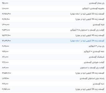 قیمت گوشت قرمز، امروز ۱۹ مرداد ۱۴۰۴