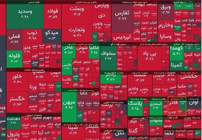 بورس قرمز پوش شد/ شاخص بورس امروز چقدر افت کرد؟