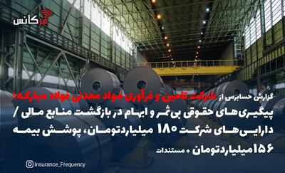 گزارش حسابرس از شرکت تامین و فرآوری مواد معدنی فولاد مبارکه؛ پیگیری‌های حقوقی بی‌ثمر و ابهام در بازگشت منابع مالی / دارایی‌های شرکت 180 میلیاردتومان، پوشش بیمه 156 میلیاردتومان + مستندات