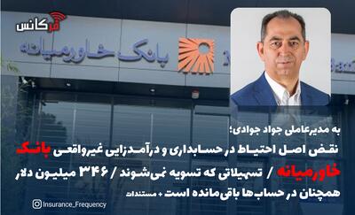 به مدیرعاملی جواد جوادی؛ نقض اصل احتیاط در حسابداری و درآمدزایی غیرواقعی بانک خاورمیانه / تسهیلاتی که تسویه نمی‌شوند / ۳۴۶ میلیون دلار همچنان در حساب‌ها باقی‌مانده است + مستندات
